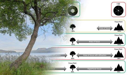 Medium Format Landscape Photography | How to Focus Your Camera - Stephen Milner